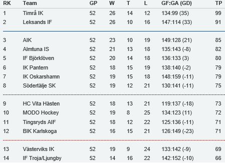 En Forsta Koll Pa Motstandarlagen Da Gulsvart Atervander Till