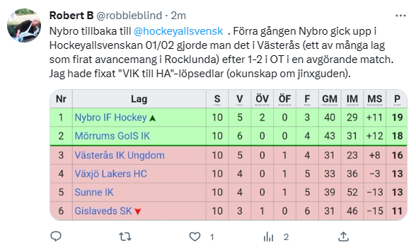 Inför Första Mötet Mot Nybro På Drygt 14 år Med Liten Nostalgisk Tillbakablick And Koll På Helt 1918